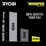 RYOBI 40v Hp brushless 21″ self-propelled AWD dual-blade mower kit - Image 5